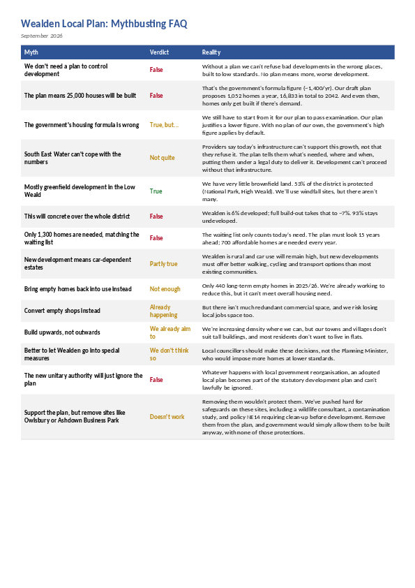 Local Plan Mythbusting